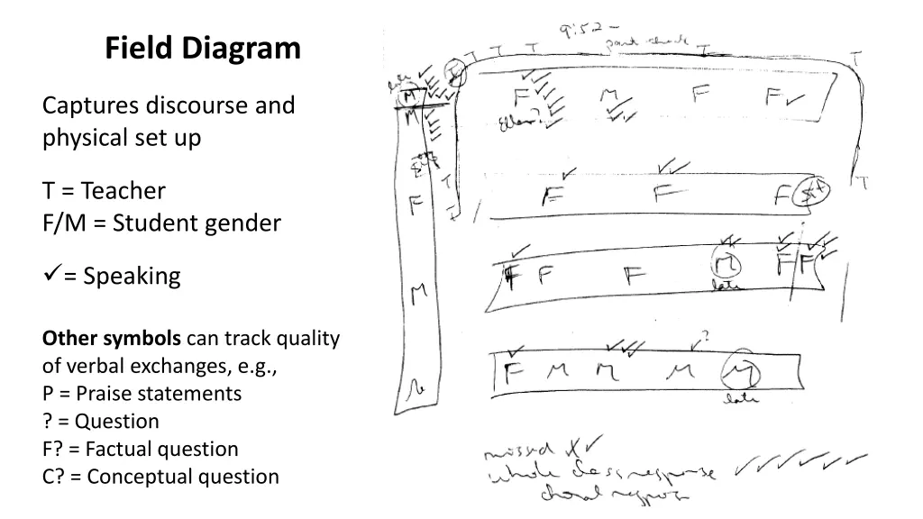 field diagram