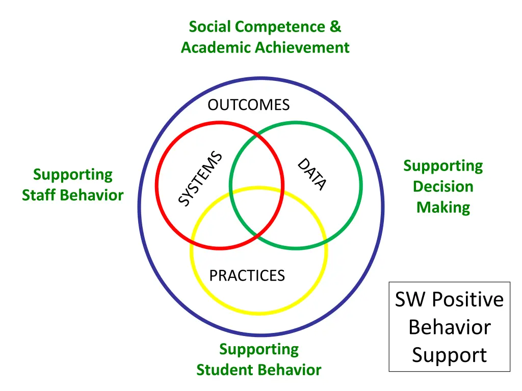 social competence academic achievement