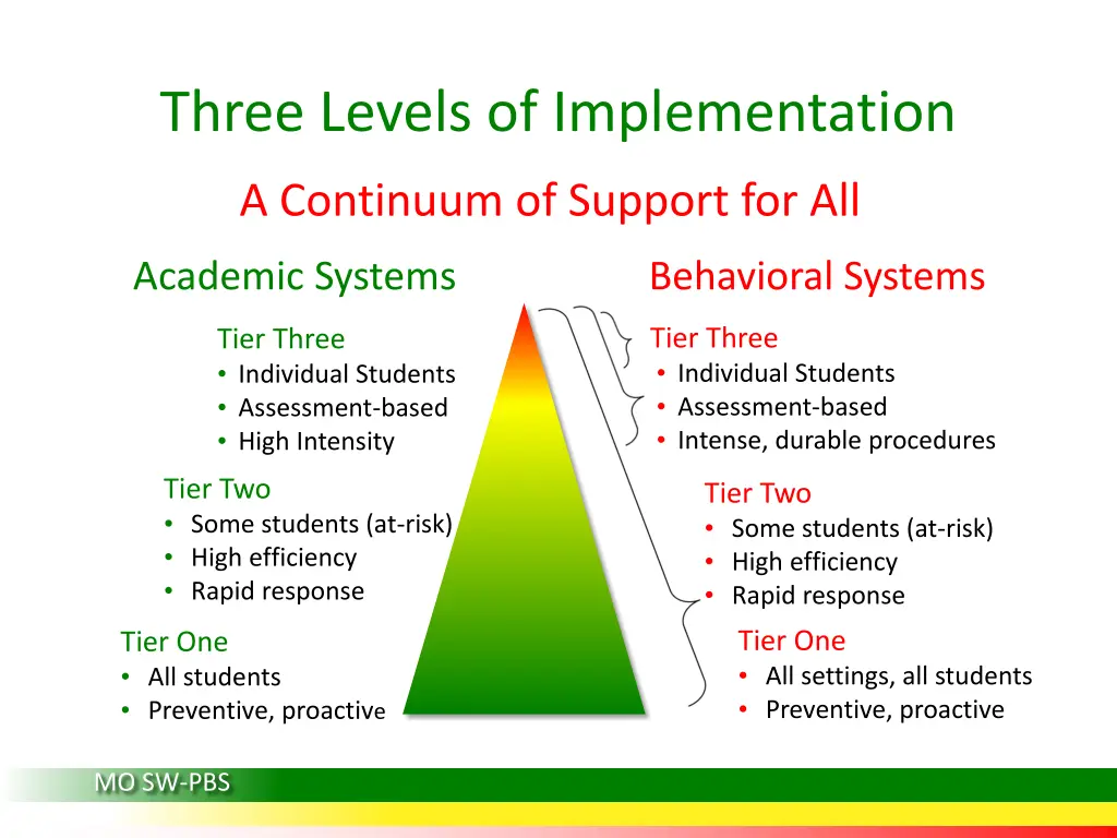 three levels of implementation 1