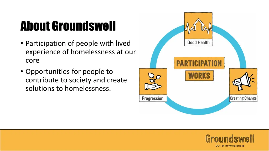 about groundswell