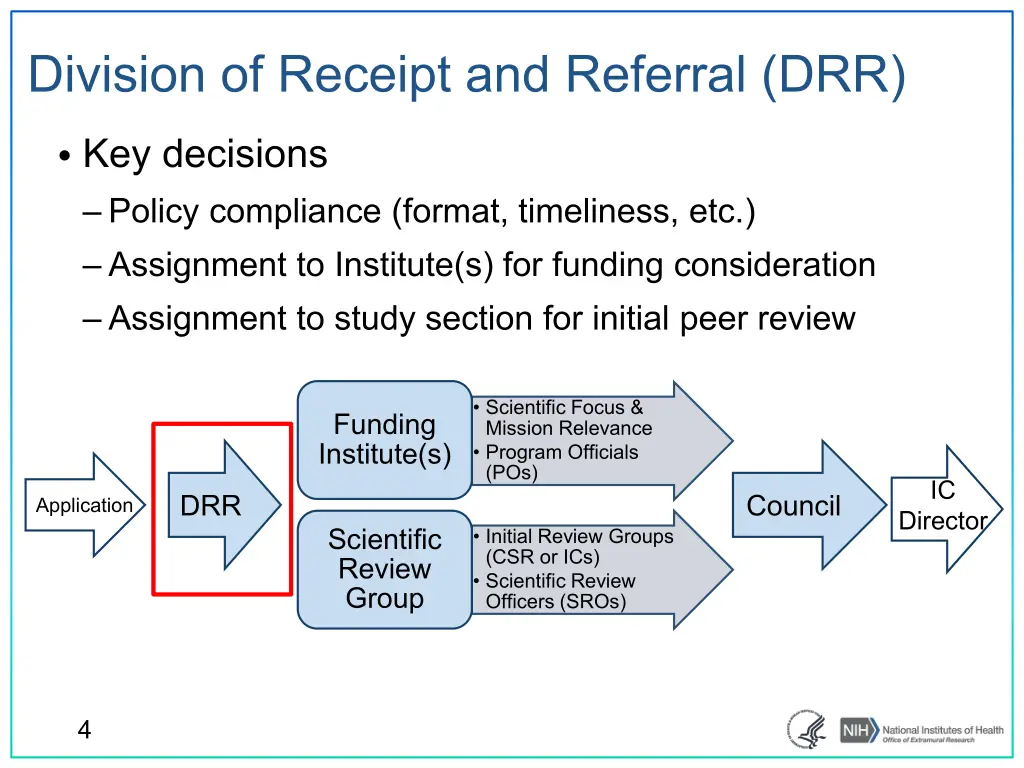 division of receipt and referral drr