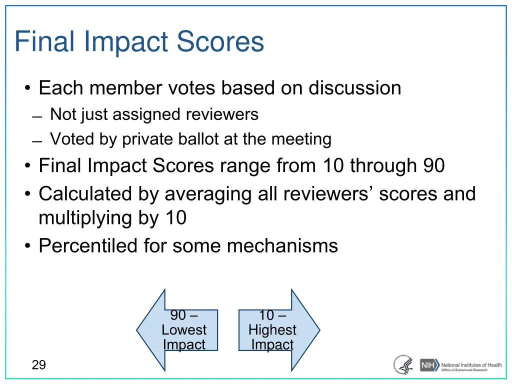 final impact scores