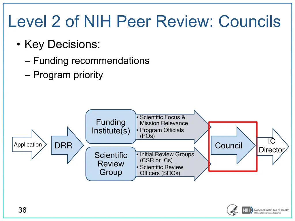 level 2 of nih peer review councils