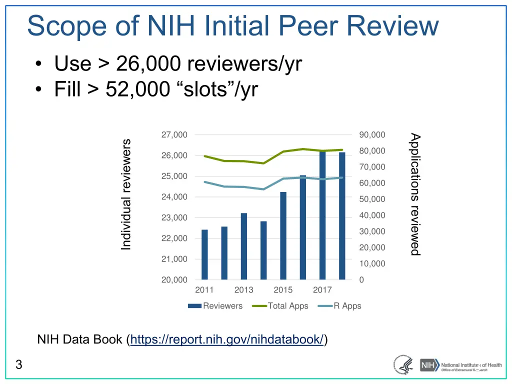 scope of nih initial peer review