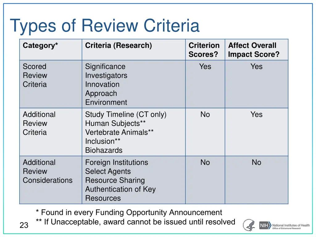 types of review criteria