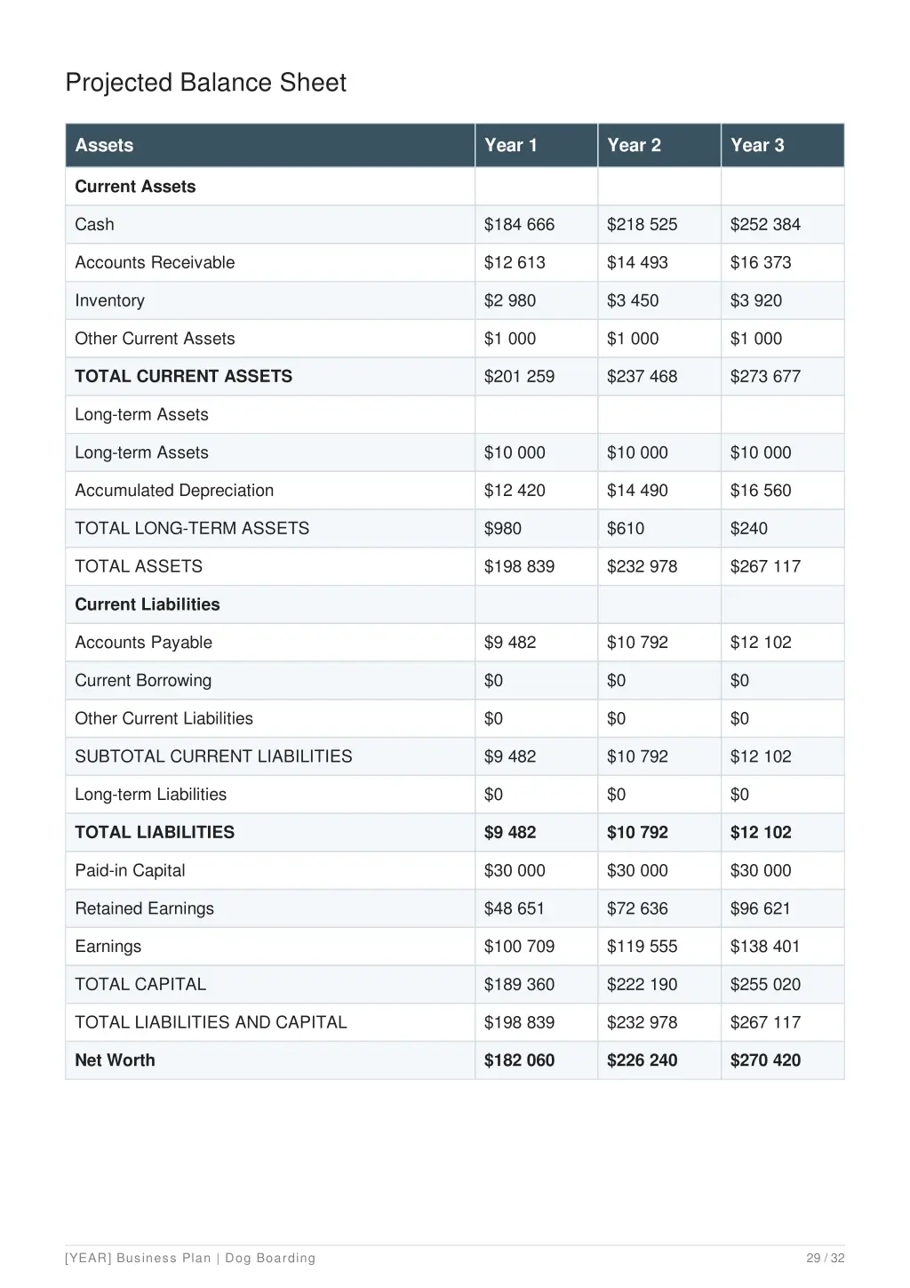 projected balance sheet