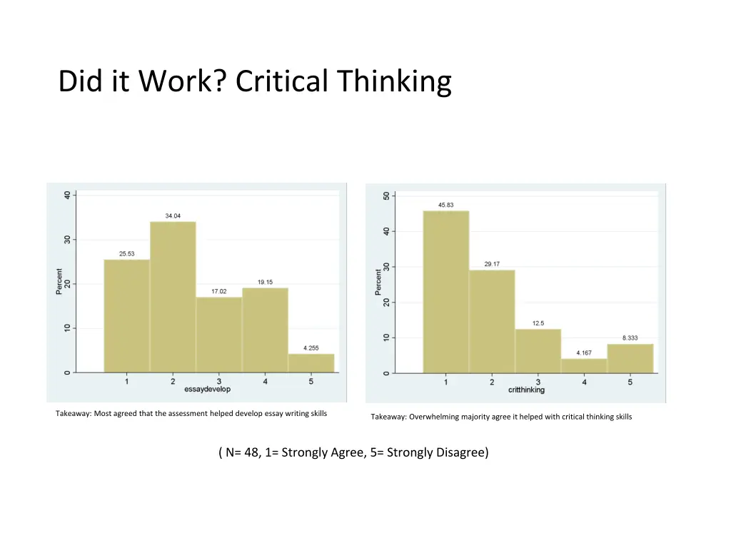 did it work critical thinking