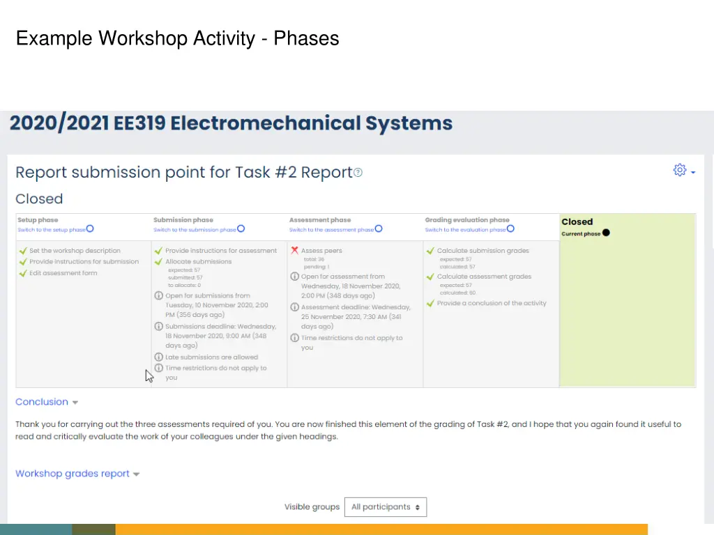 example workshop activity phases