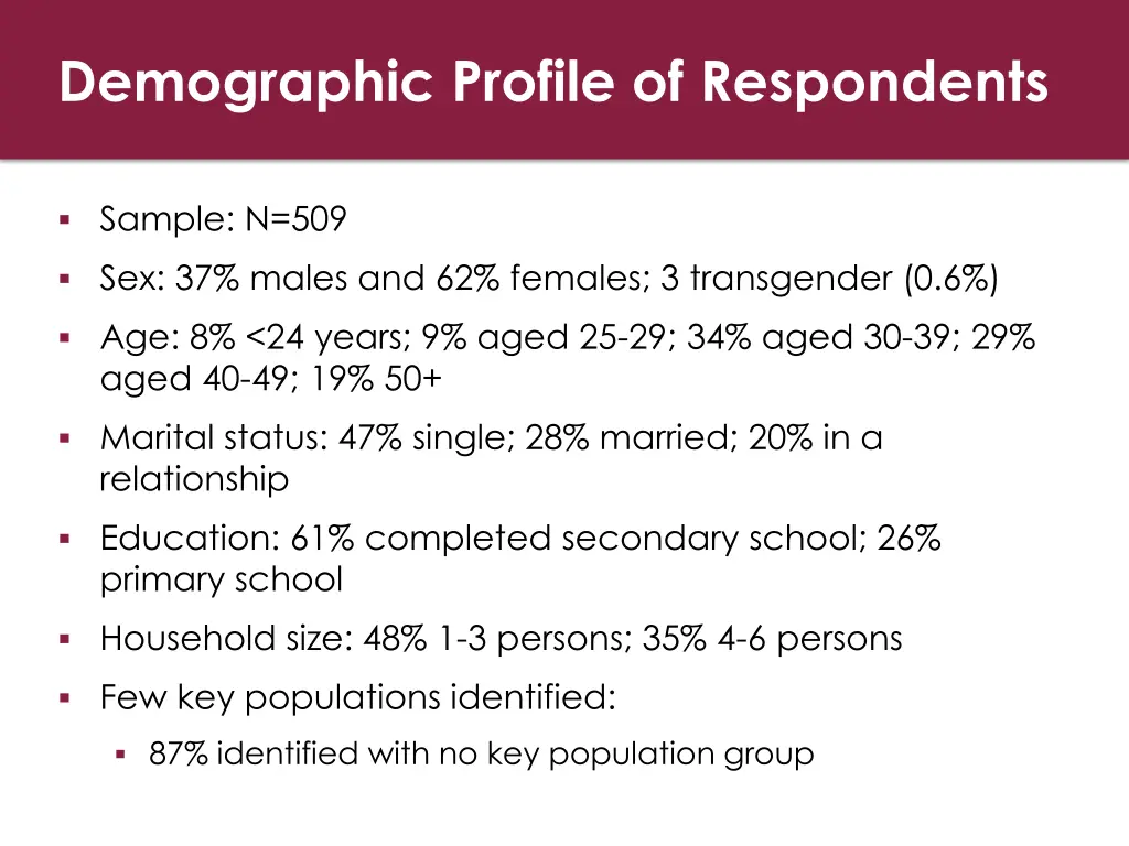 demographic profile of respondents