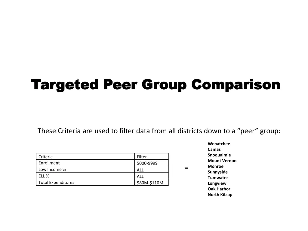 targeted peer group comparison targeted peer