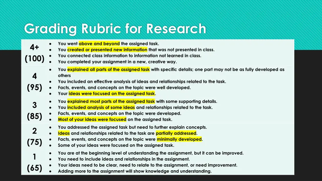 grading rubric for research