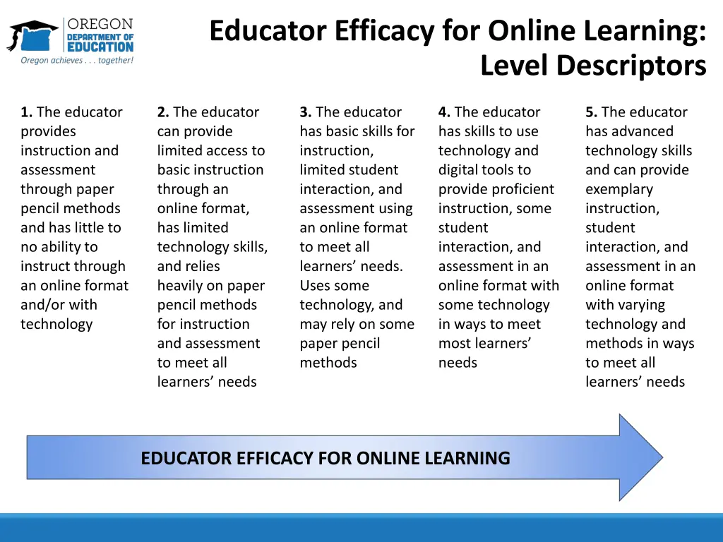 educator efficacy for online learning