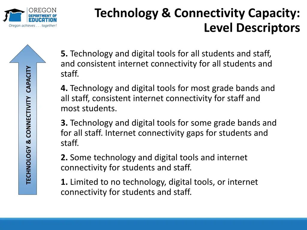 technology connectivity capacity