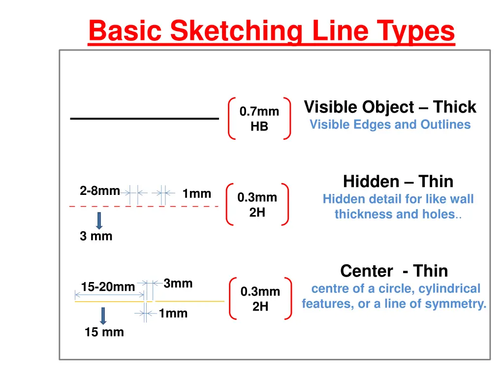 basic sketching line types