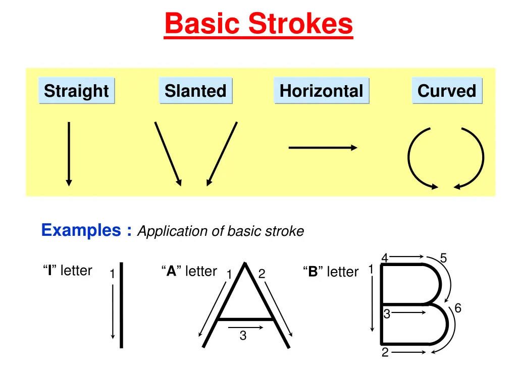 basic strokes