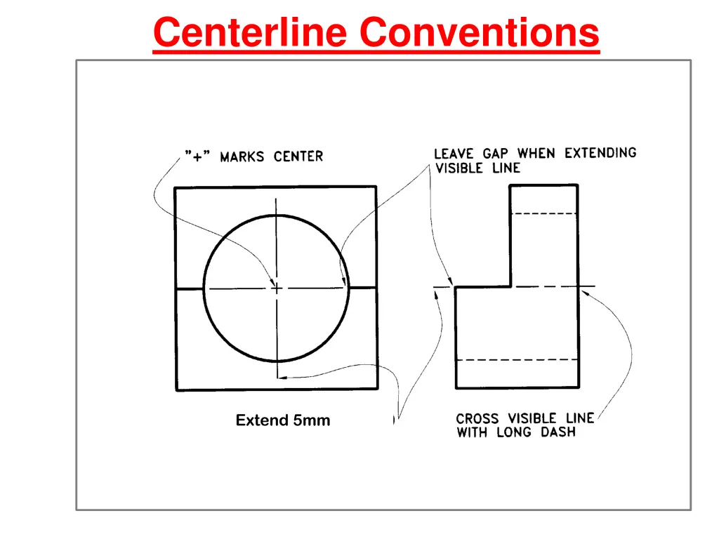 centerline conventions