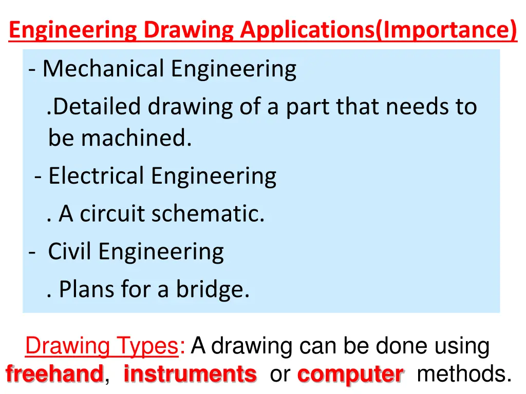 engineering drawing applications importance