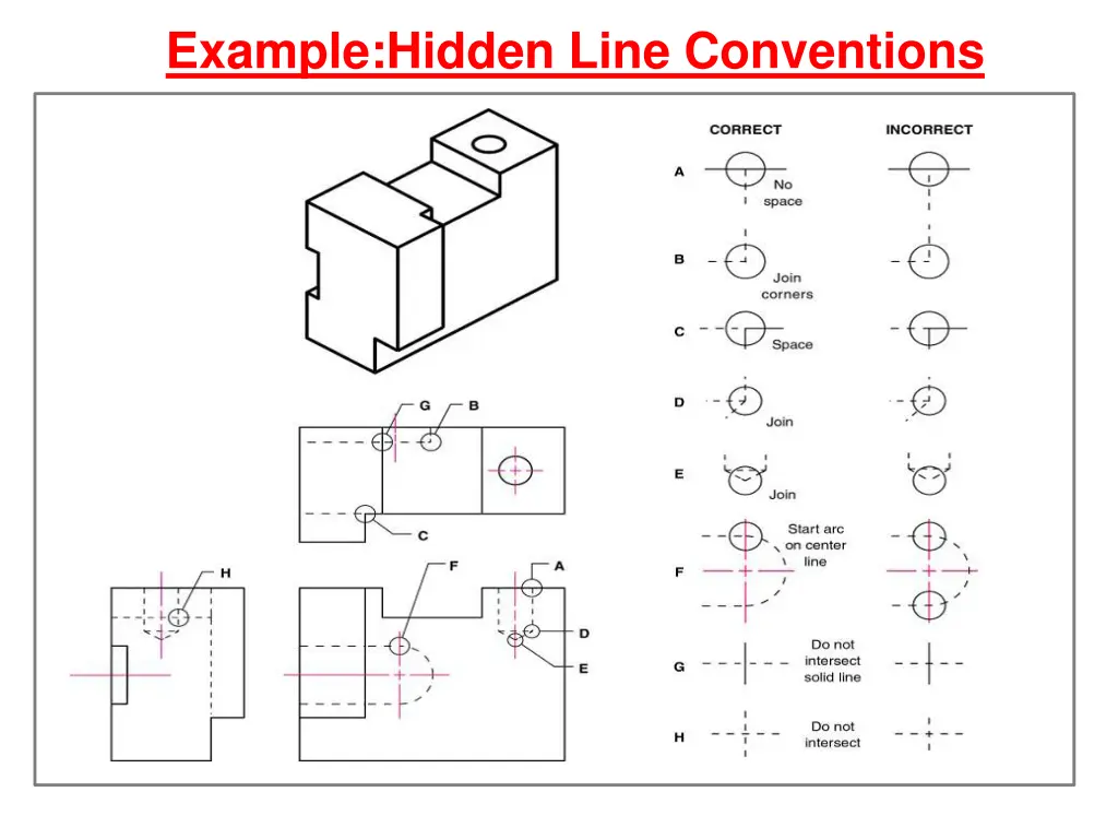 example hidden line conventions