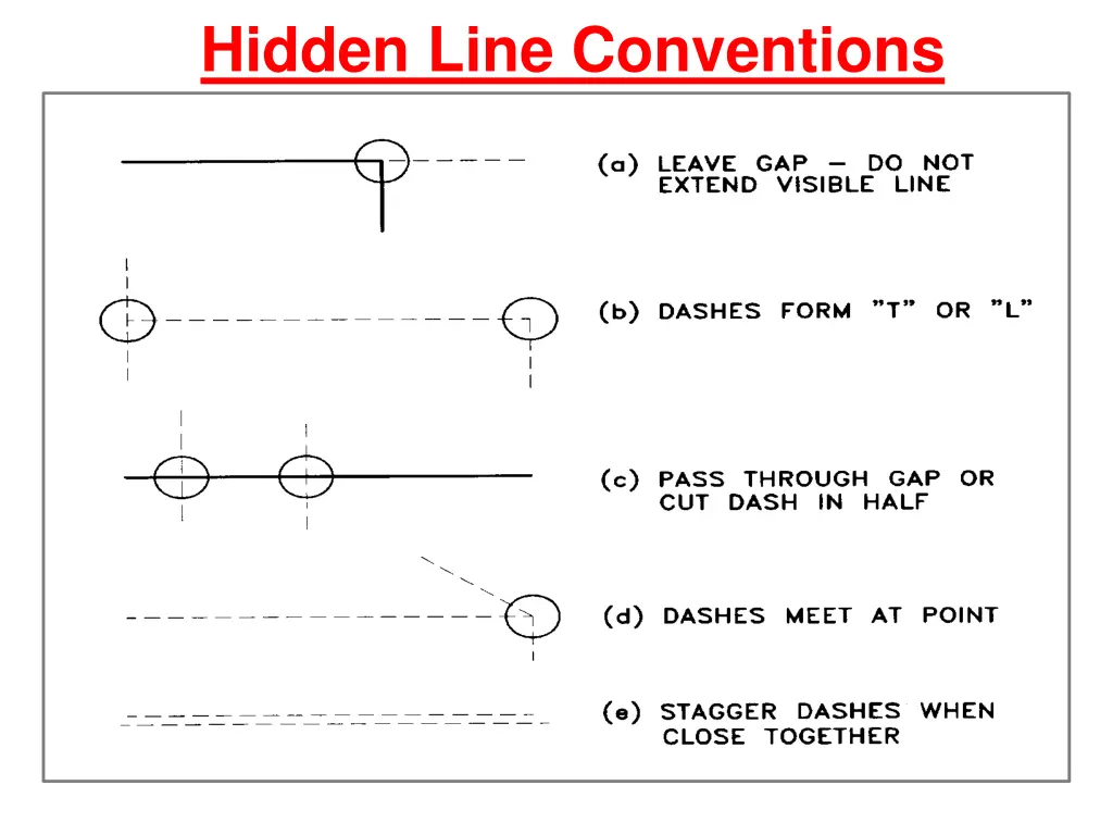 hidden line conventions