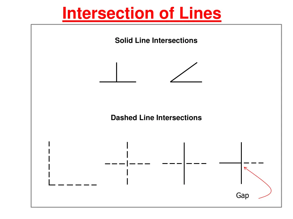 intersection of lines