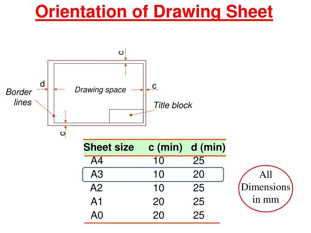 orientation of drawing sheet