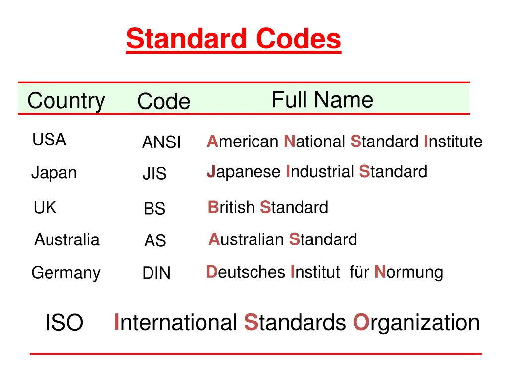 standard codes