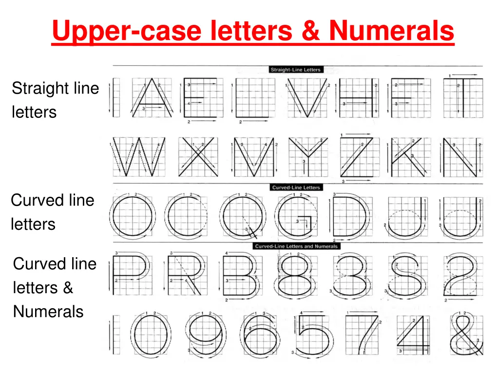 suggested strokes sequence upper case letters