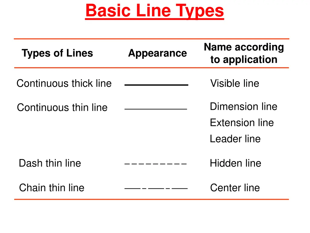 basic line types