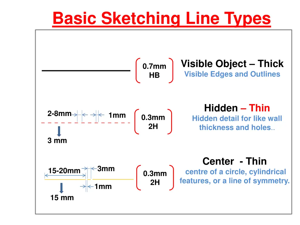 basic sketching line types