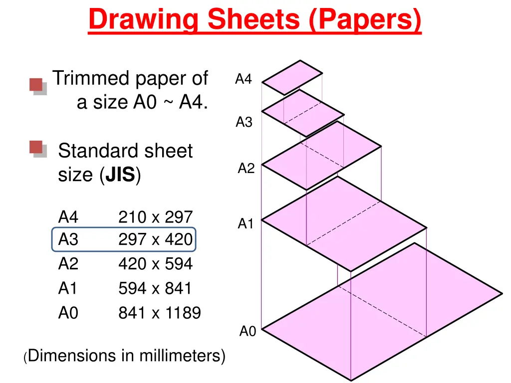 drawing sheets papers