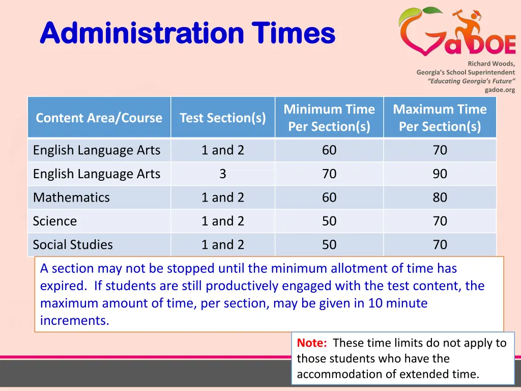 administration times administration times