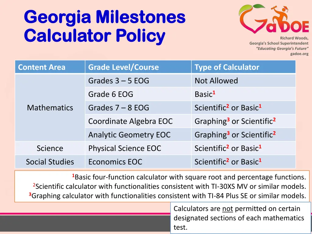 georgia milestones georgia milestones calculator