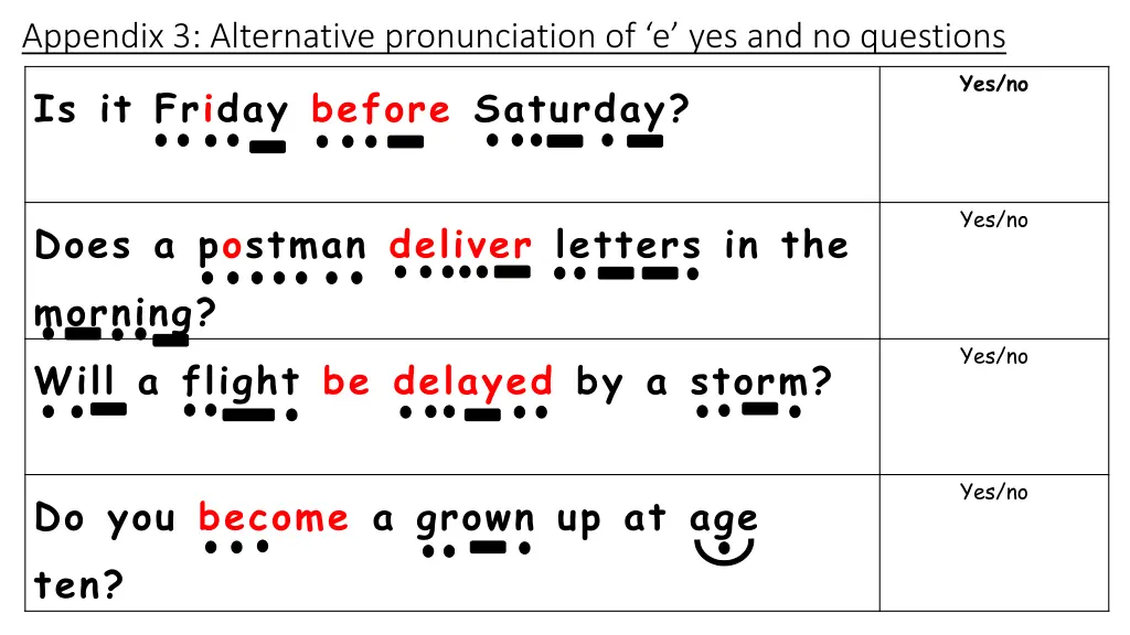 appendix 3 alternative pronunciation