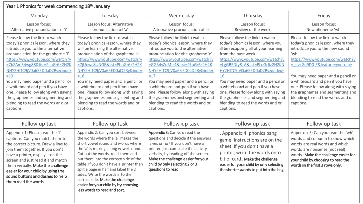 year 1 phonics for week commencing 18 year