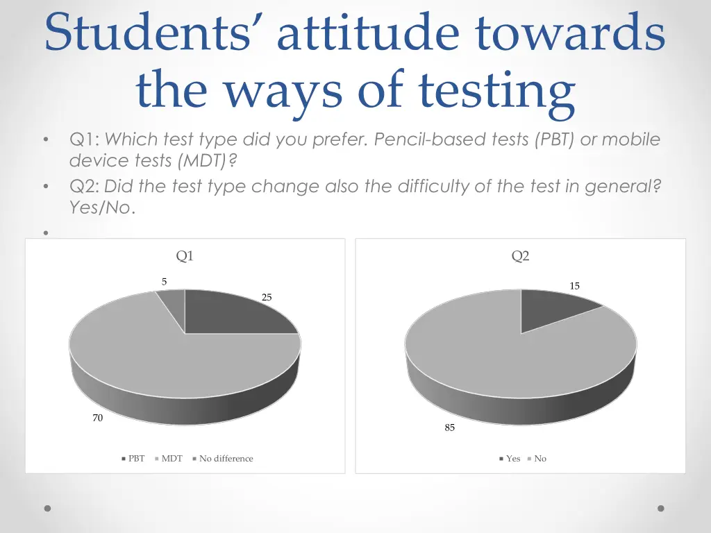 students attitude towards the ways of testing