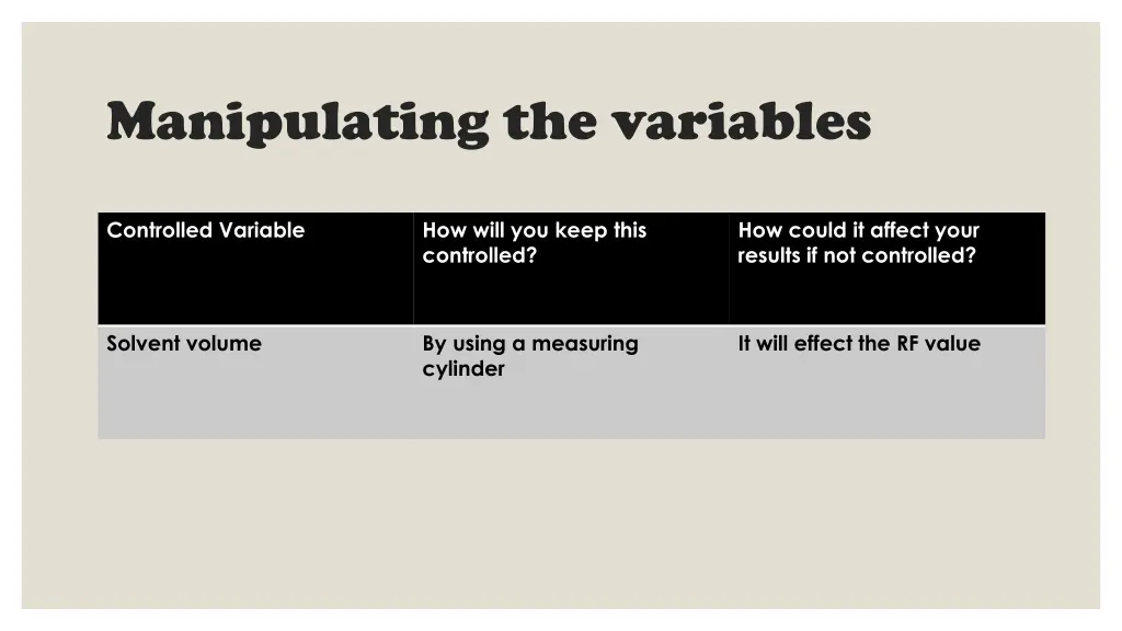 manipulating the variables