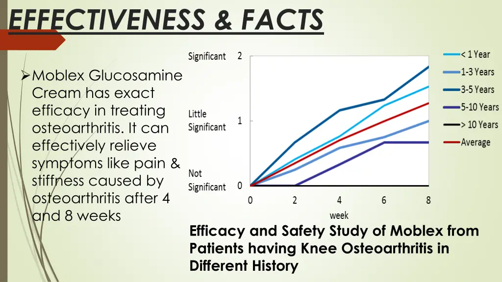 effectiveness facts 1