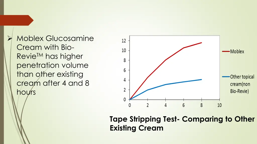 moblex glucosamine cream with bio revie