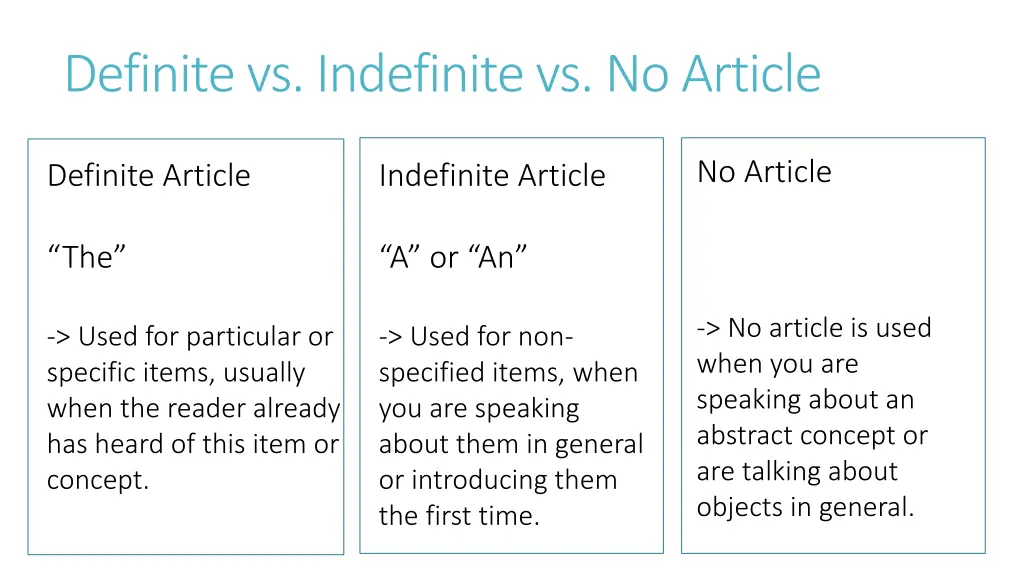 definite vs indefinite vs no article