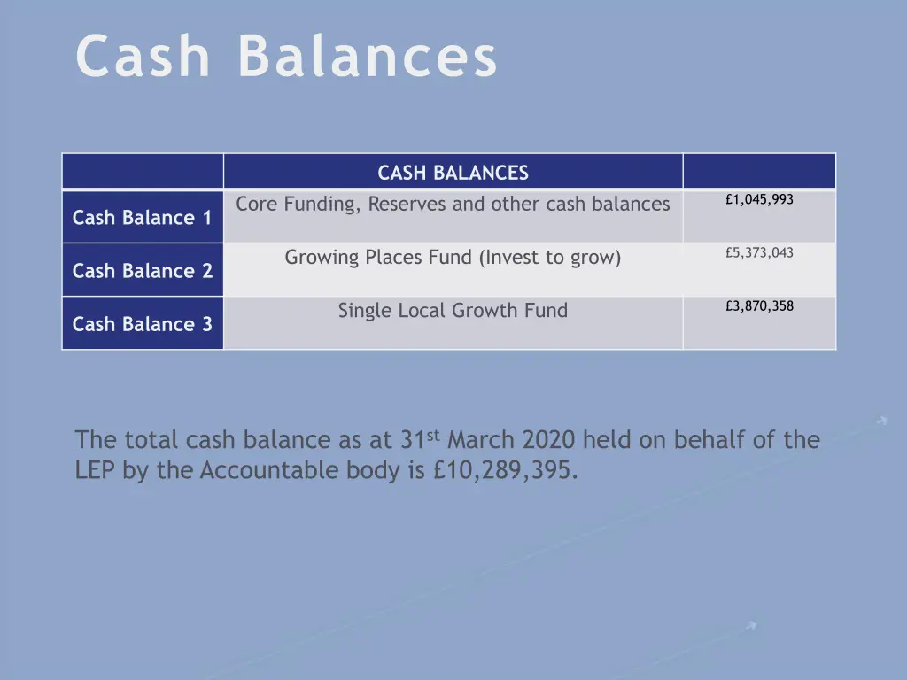 cash balances