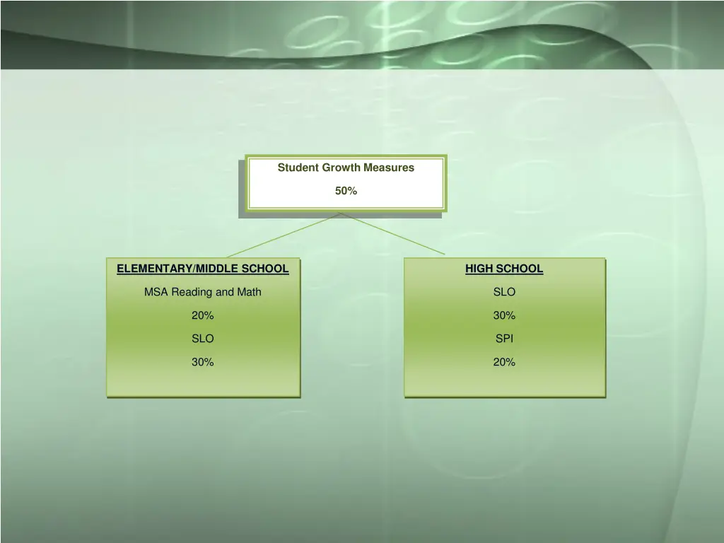 student growth measures