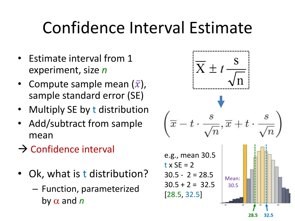 confidence interval estimate