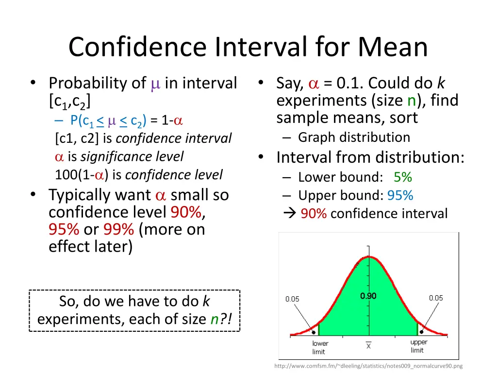 confidence interval for mean probability