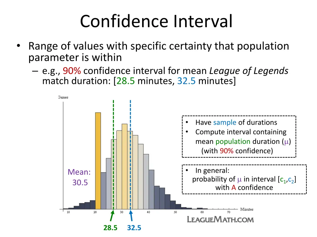 confidence interval