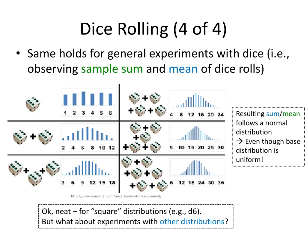 dice rolling 4 of 4