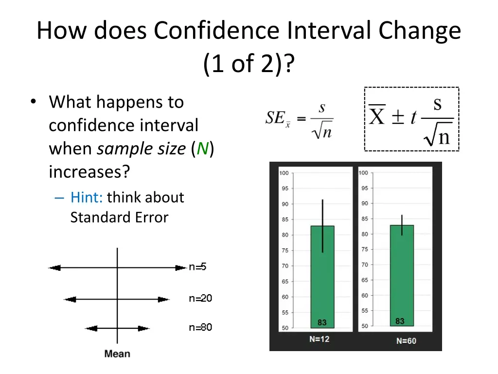 how does confidence interval change 1 of 2 1