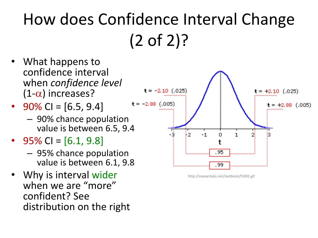 how does confidence interval change 2 of 2 what 1