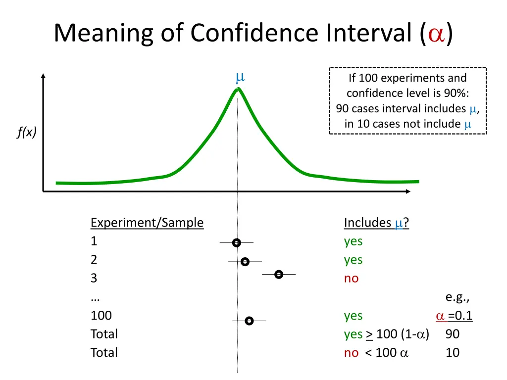 meaning of confidence interval