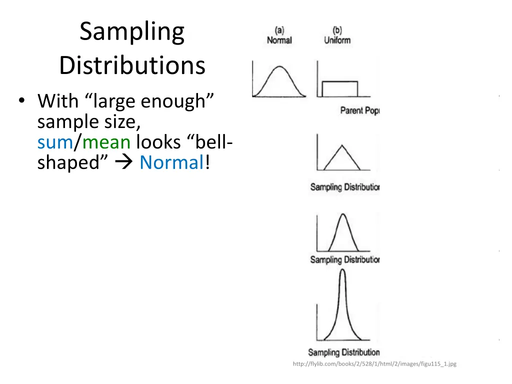 sampling distributions with large enough sample 1