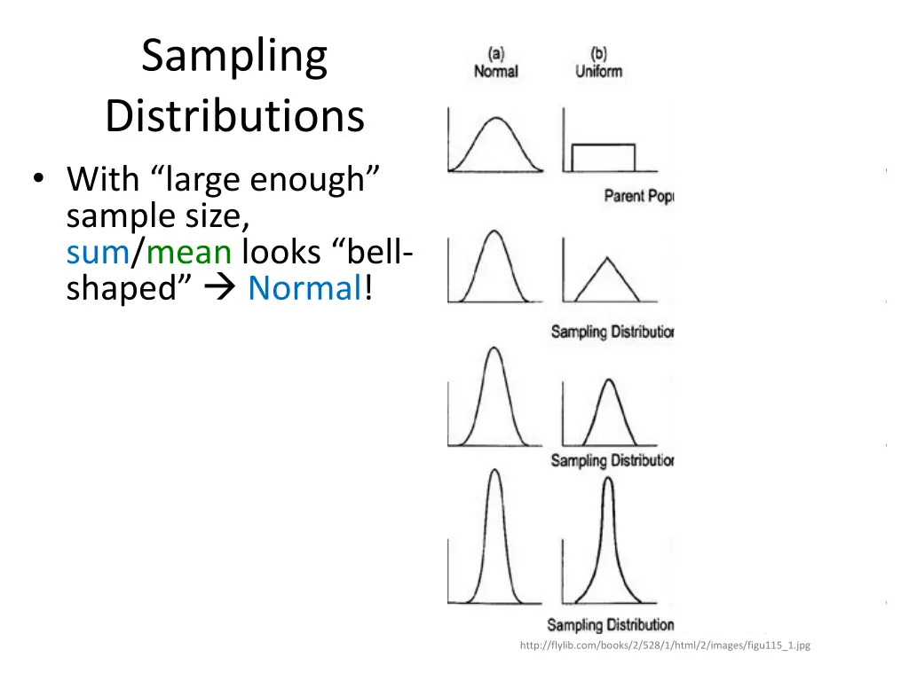 sampling distributions with large enough sample 2